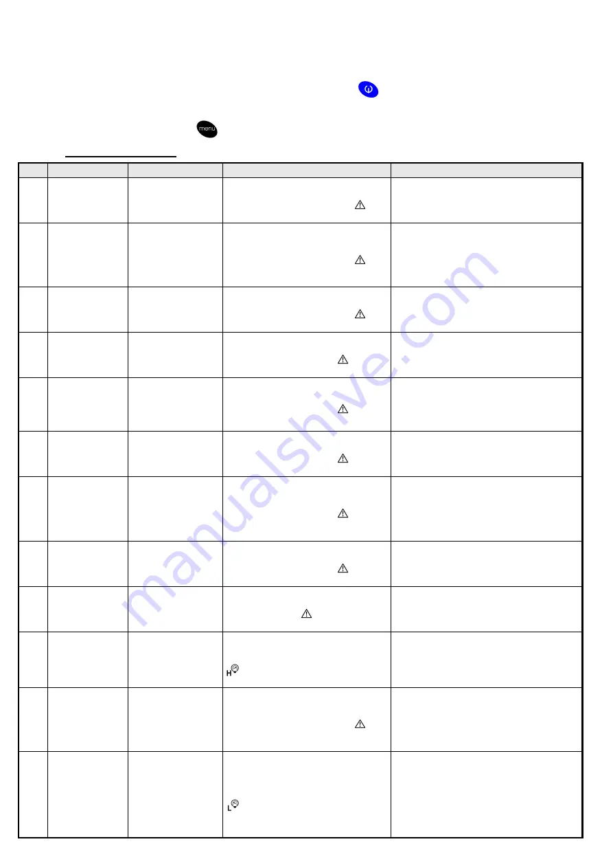 omi ED 1300 Operator'S Manual Download Page 74