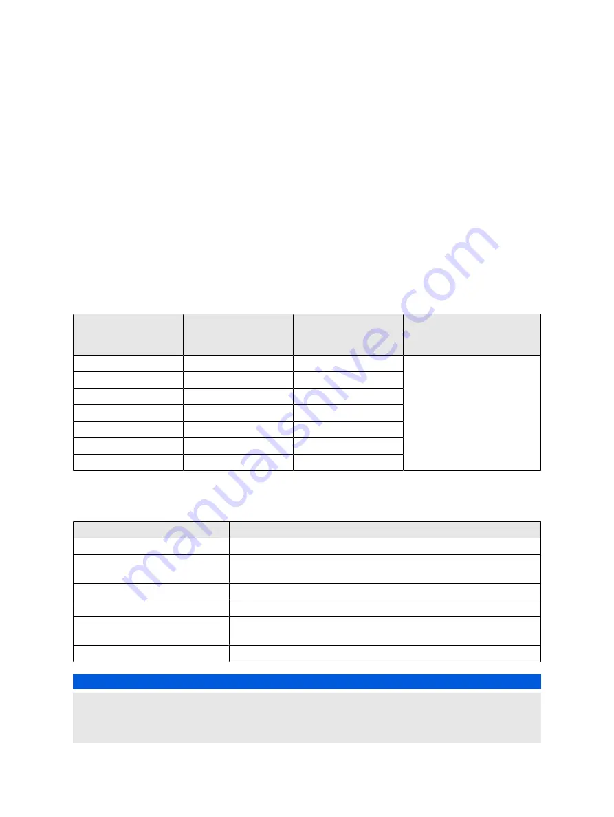 Omicron CMC 430 User Manual Download Page 29