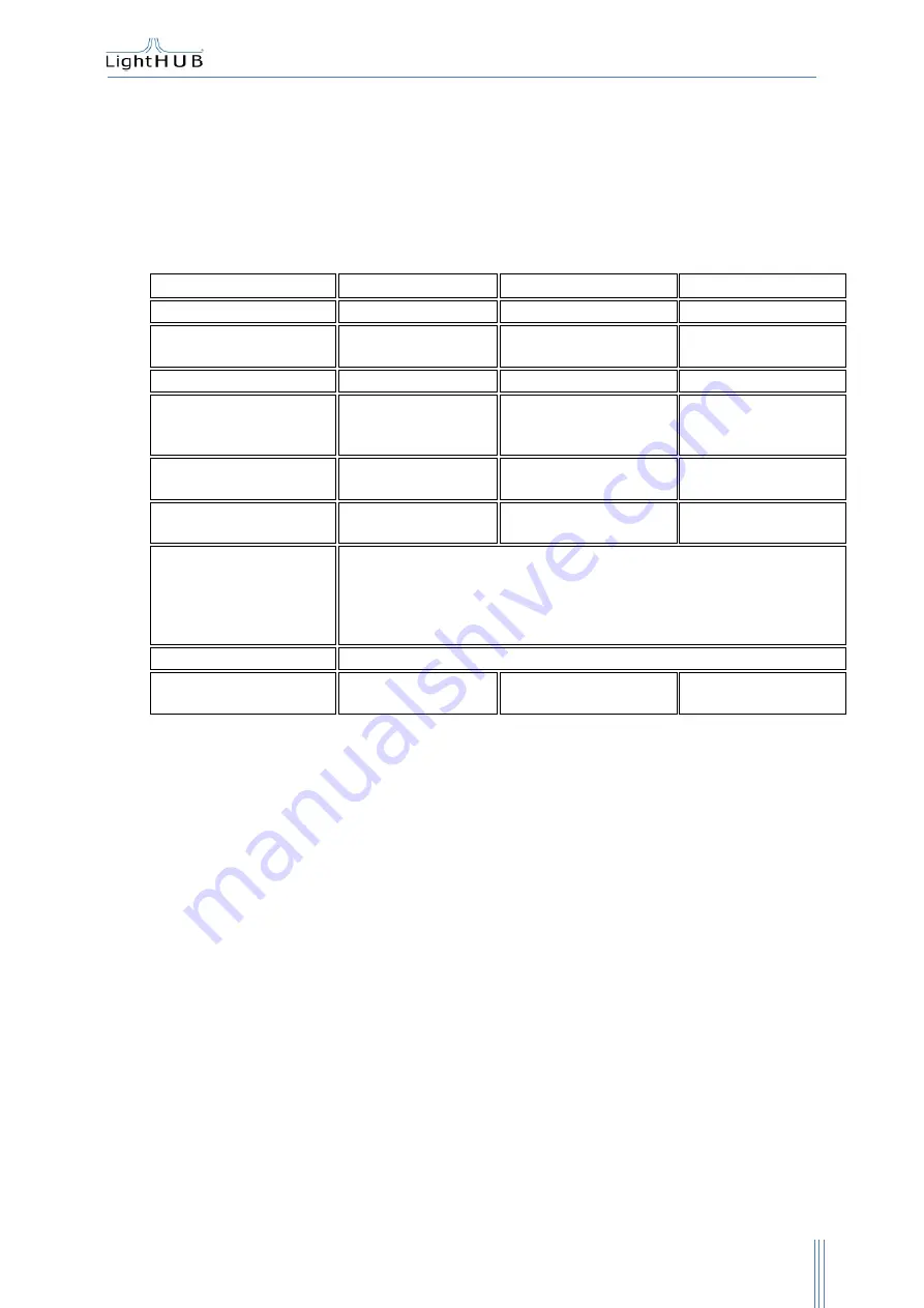 Omicron Light HUB Ultra User Manual Download Page 13