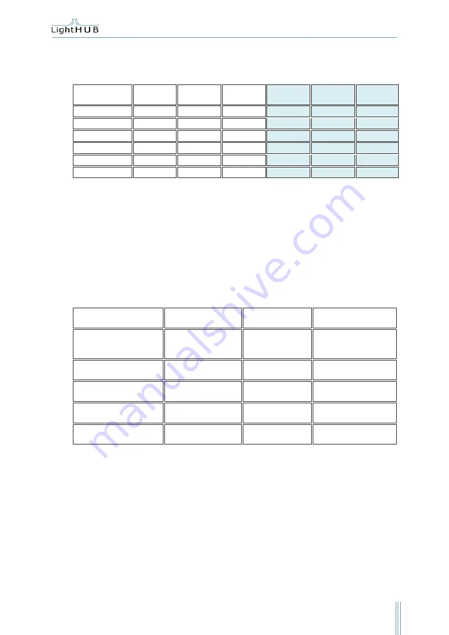 Omicron Light HUB Ultra User Manual Download Page 19