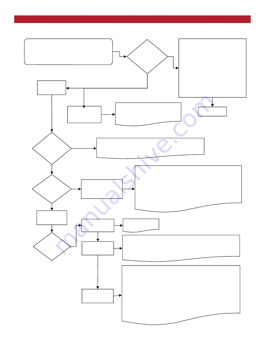 Omnex GENERIC D160 Installation And Configuration Manual Download Page 12