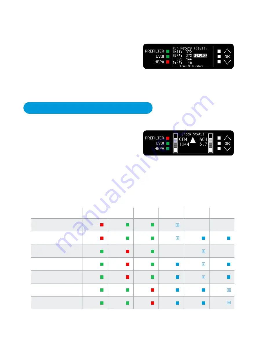 Omni Clean Air OCA 1200 Operation And Maintenance Manual Download Page 11