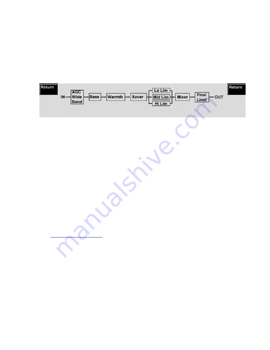 Omnia Omnia-3 Installation And Operation Manual Download Page 44