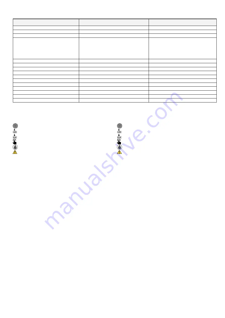 Omnia REGS12/08M Manual Download Page 8