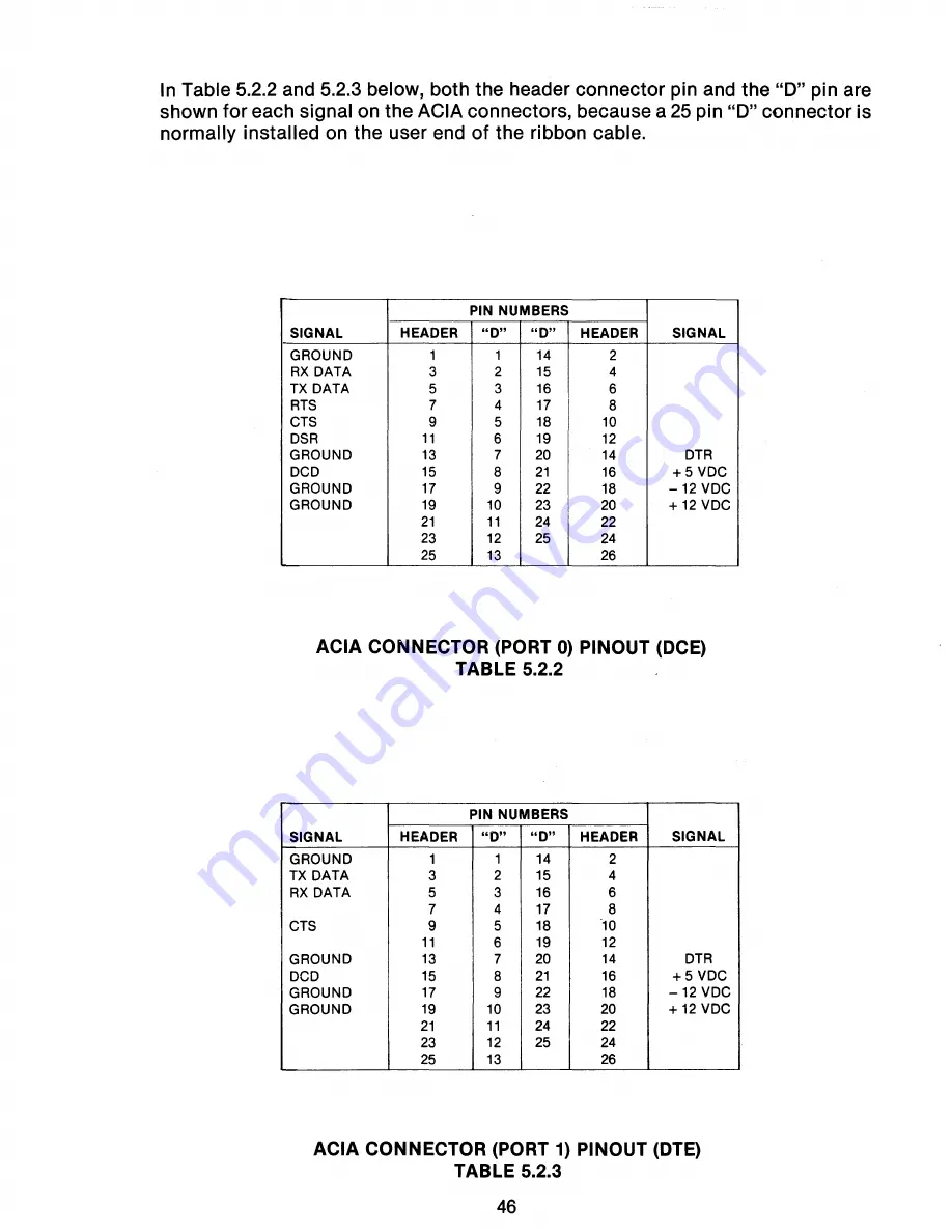 OMNIBYTE OB688K1A User Manual Download Page 51