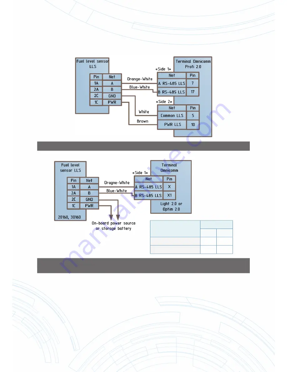 Omnicomm Profi 2.0 Installation Manual Download Page 53