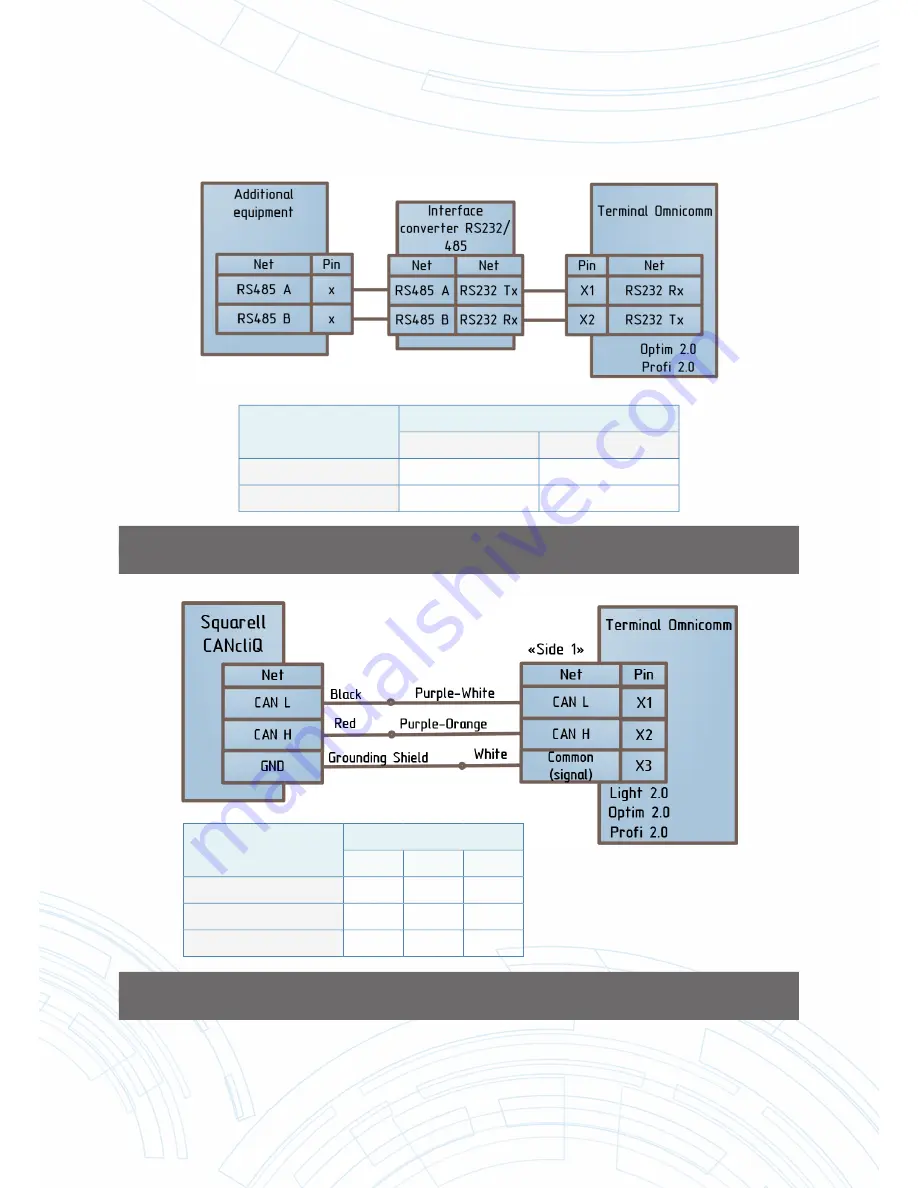 Omnicomm Profi 2.0 Installation Manual Download Page 61