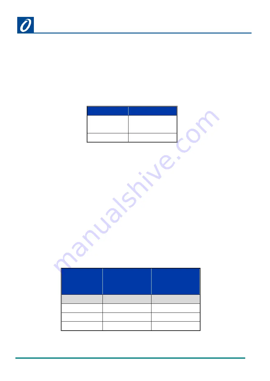 Omniflex C1180 User Manual Download Page 42