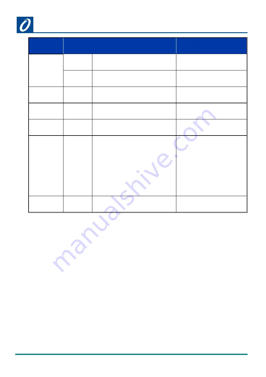 Omniflex C1180 User Manual Download Page 69