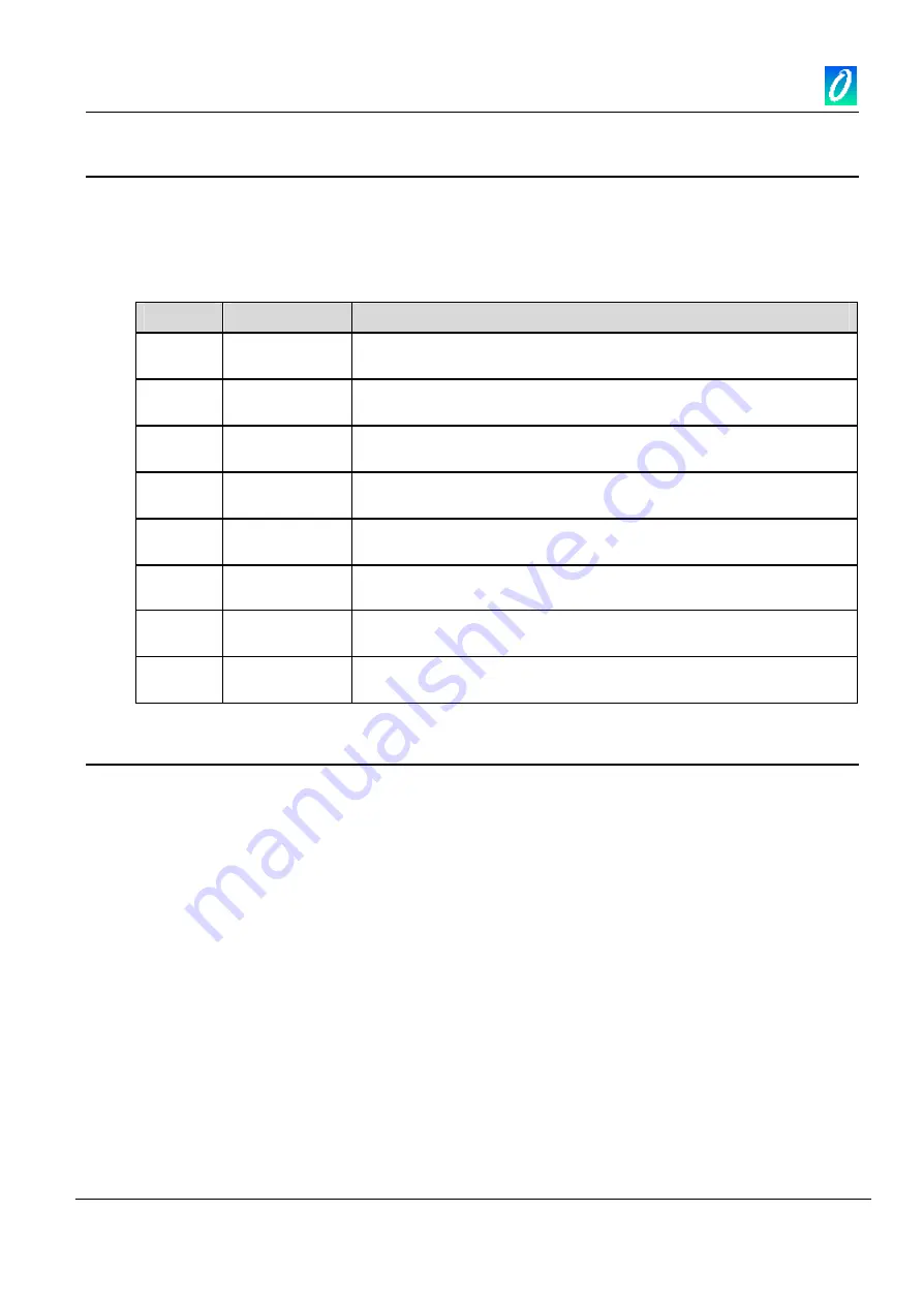 Omniflex C1620 User Manual Download Page 3