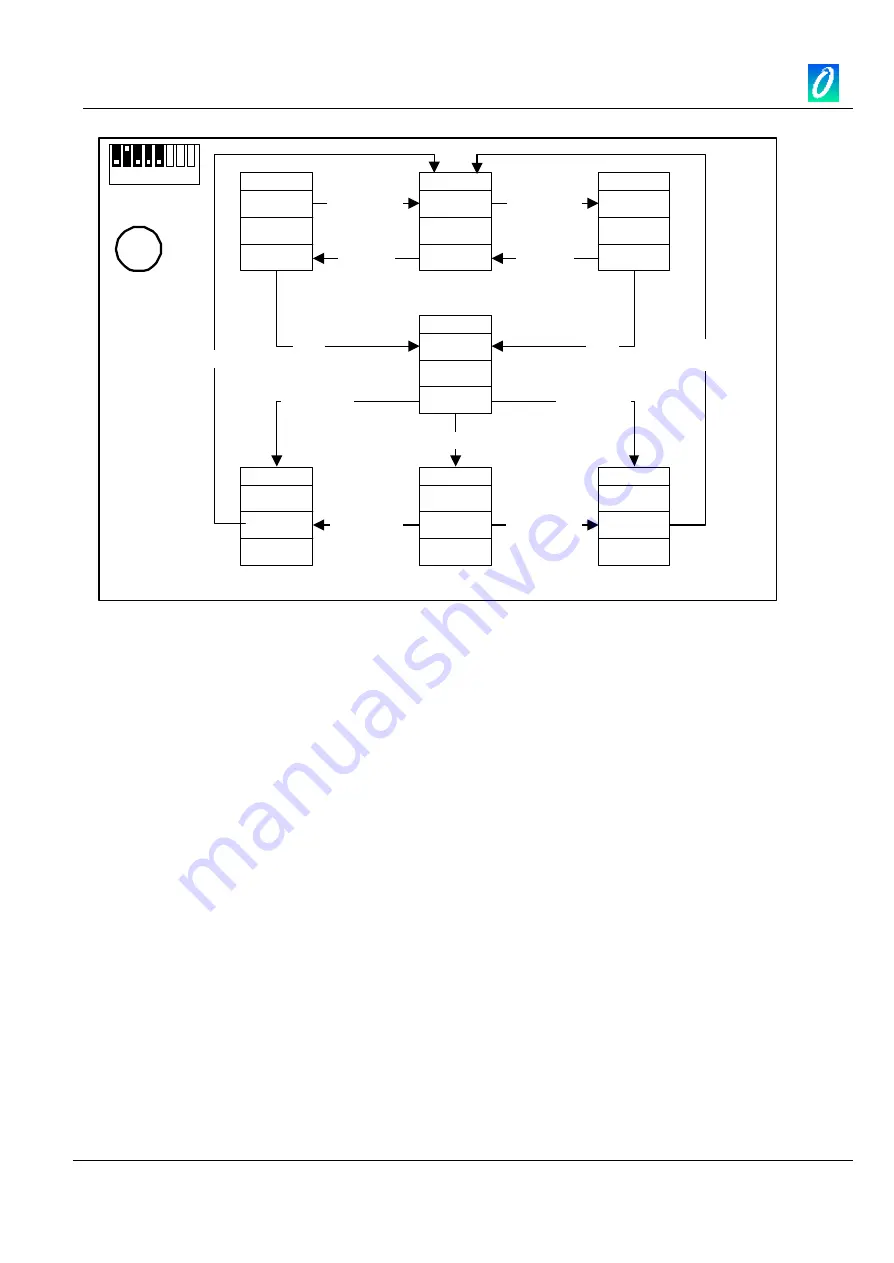 Omniflex C1620 User Manual Download Page 43