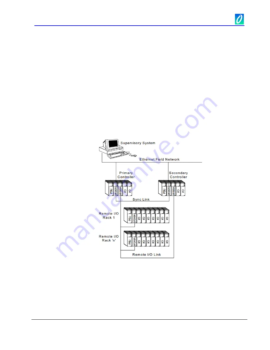 Omniflex Maxiflex P3 M1260E User Manual Download Page 101