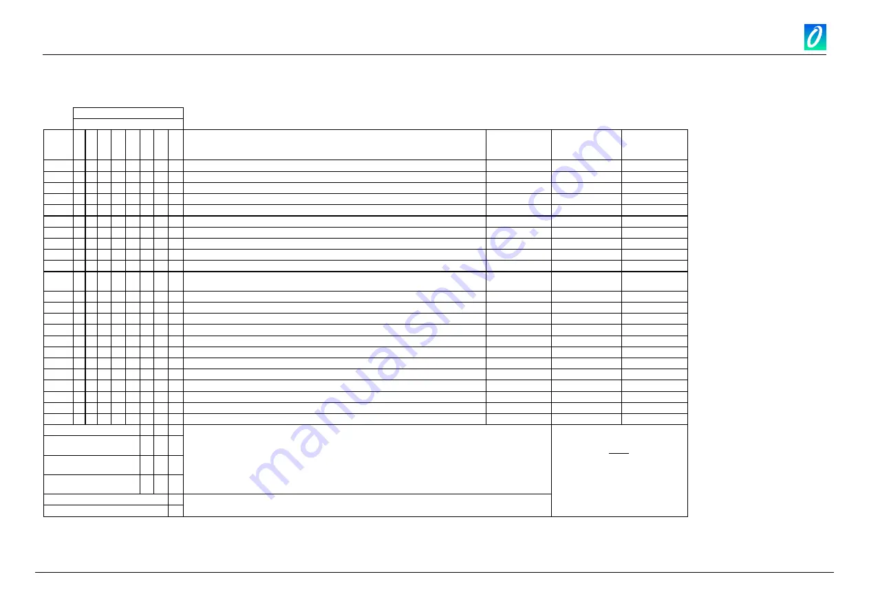 Omniflex Omni8m C1477B Series Скачать руководство пользователя страница 8