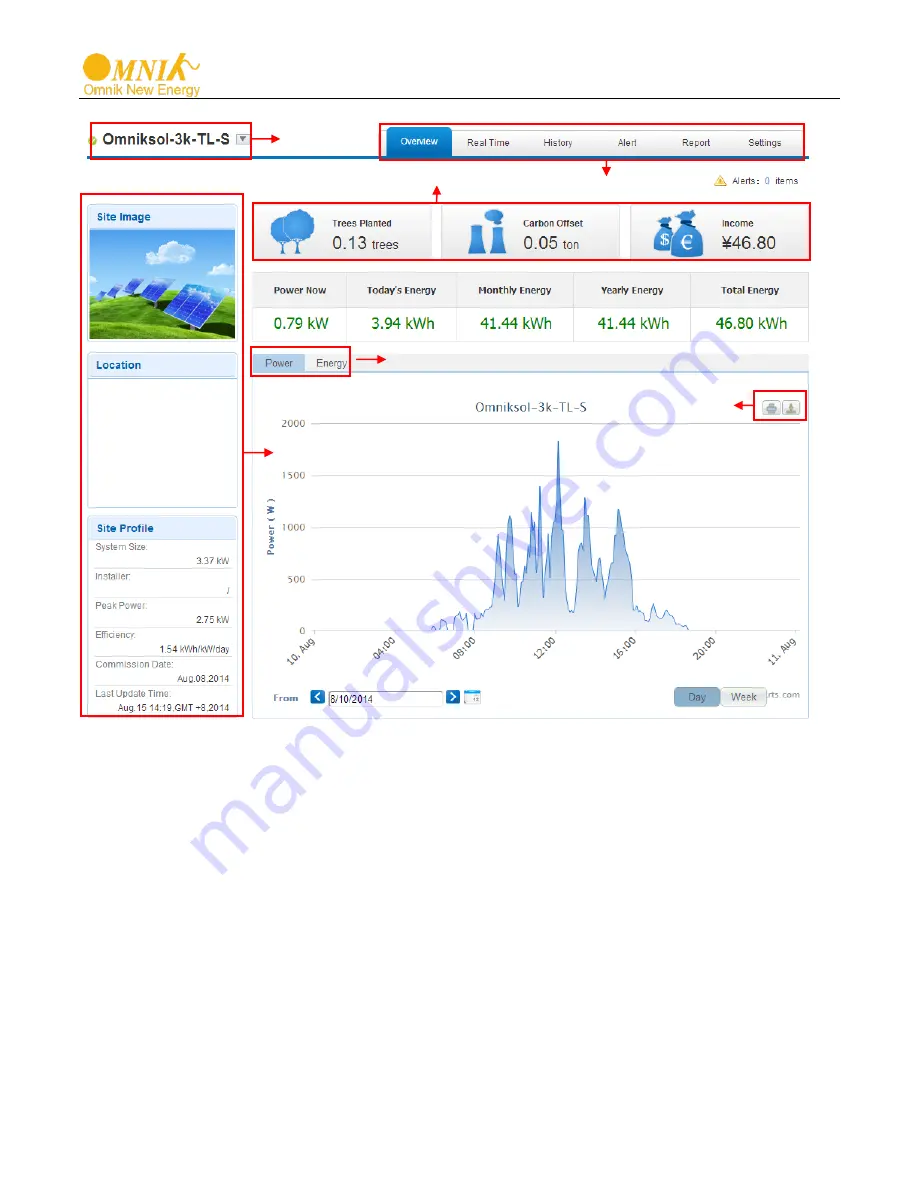 Omnik New Energy Co., Ltd. Omniksol-10k-TL3 User Manual Download Page 52