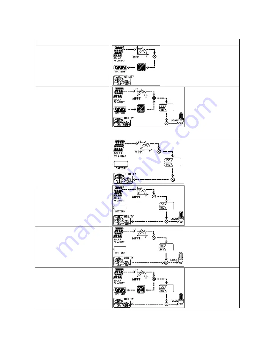 Omnik Omnikhyd Inverter 3KW User Manual Download Page 17