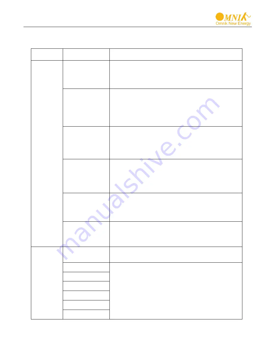 Omnik Omniksol-1.5k-TL User Manual Download Page 43