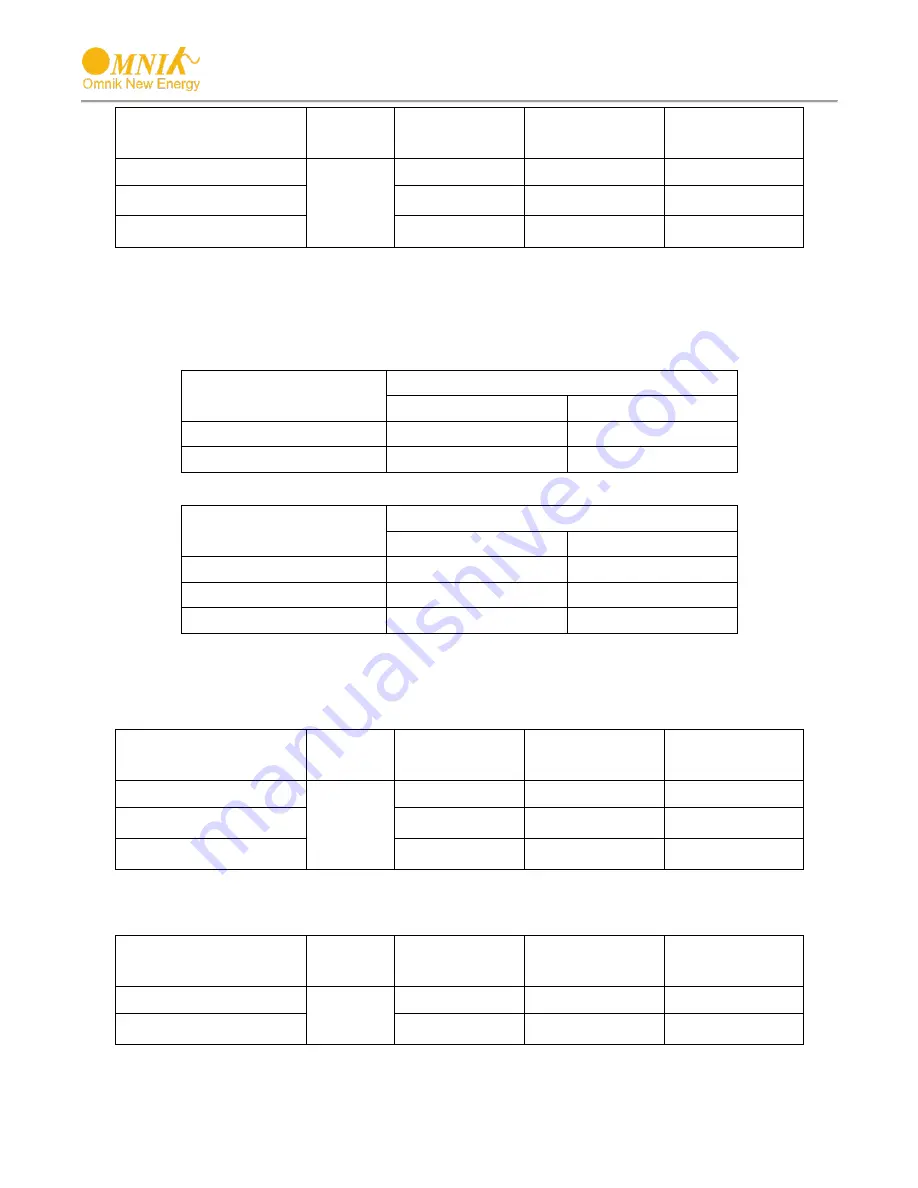 Omnik Omniksol-1.5k-TL2-M User Manual Download Page 36