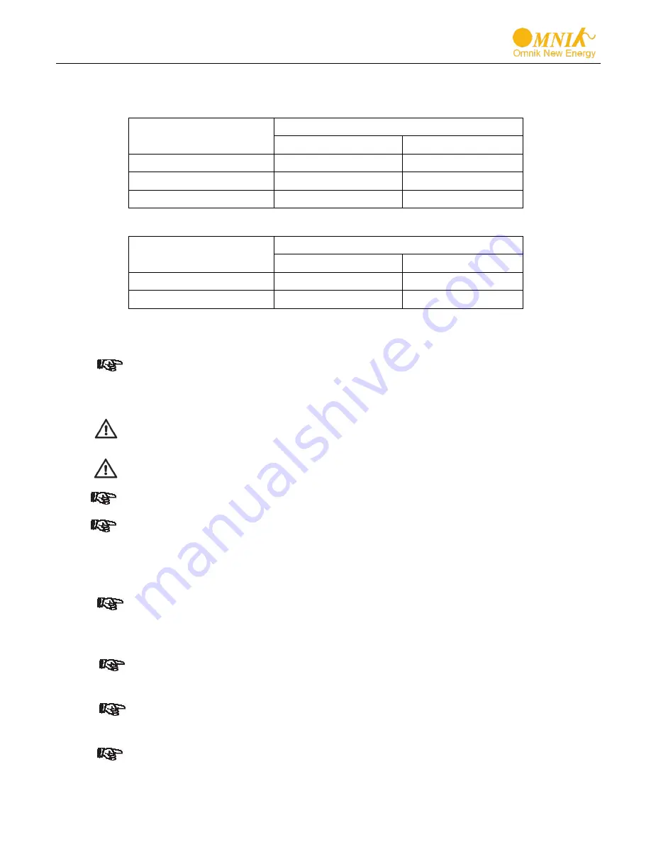 Omnik Omniksol-1.5k-TL2-M User Manual Download Page 37