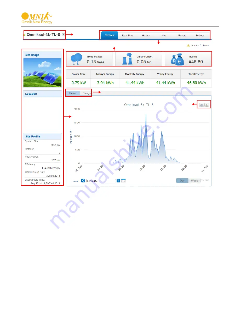 Omnik Omniksol-1.5k-TL2-M User Manual Download Page 56