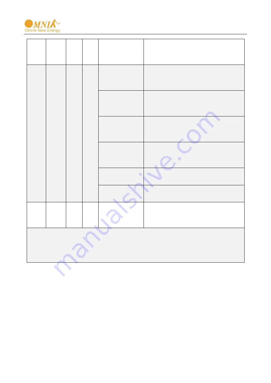 Omnik Omniksol GPRS Kit User Manual Download Page 13