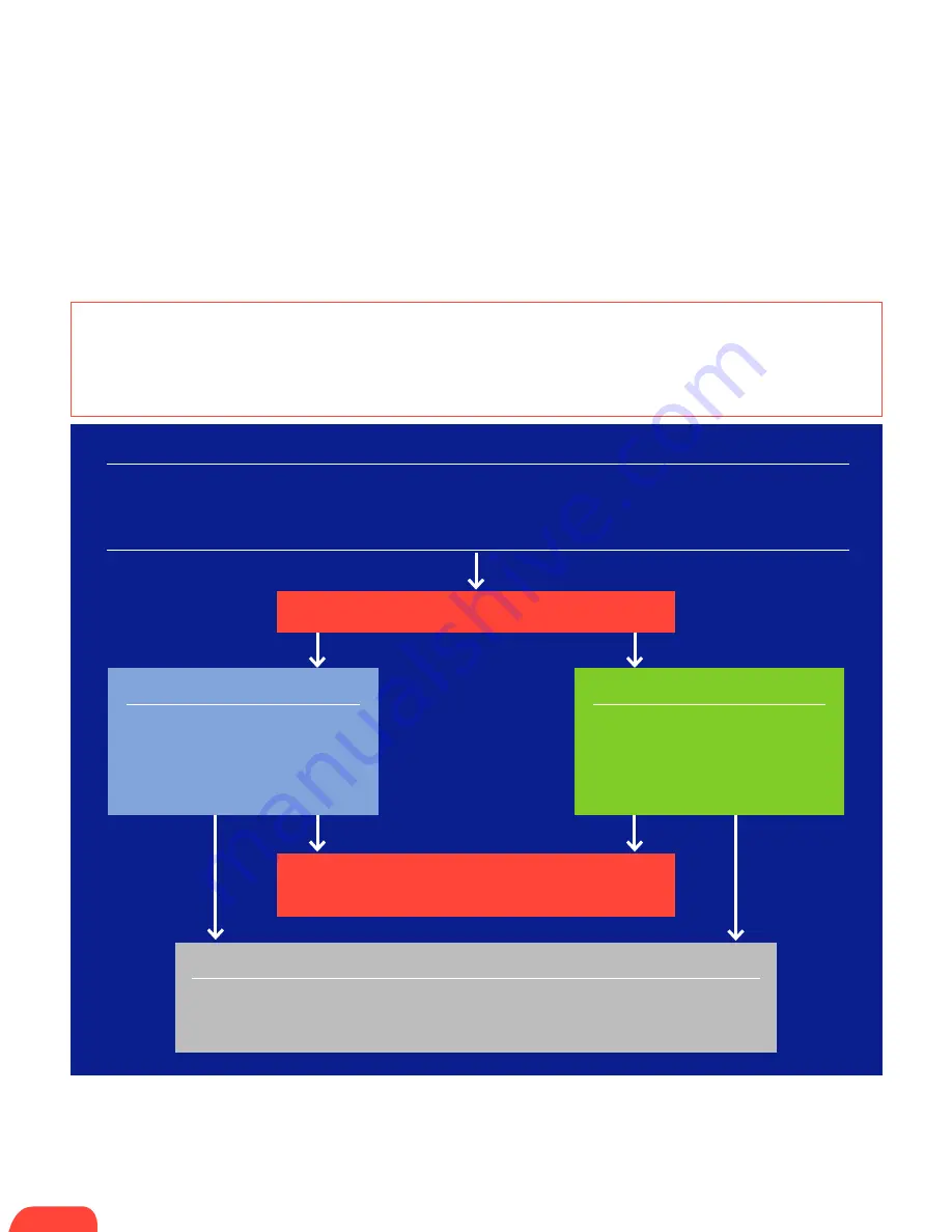 OmniPod PODDER Resource Manual Download Page 30