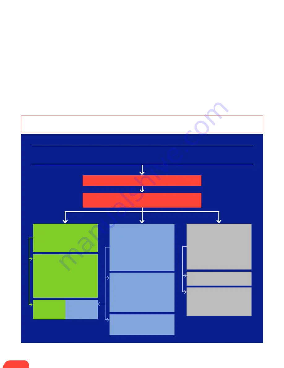 OmniPod PODDER Resource Manual Download Page 32