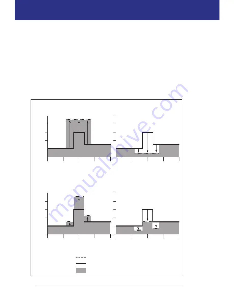 OmniPod UST400 User Manual Download Page 155