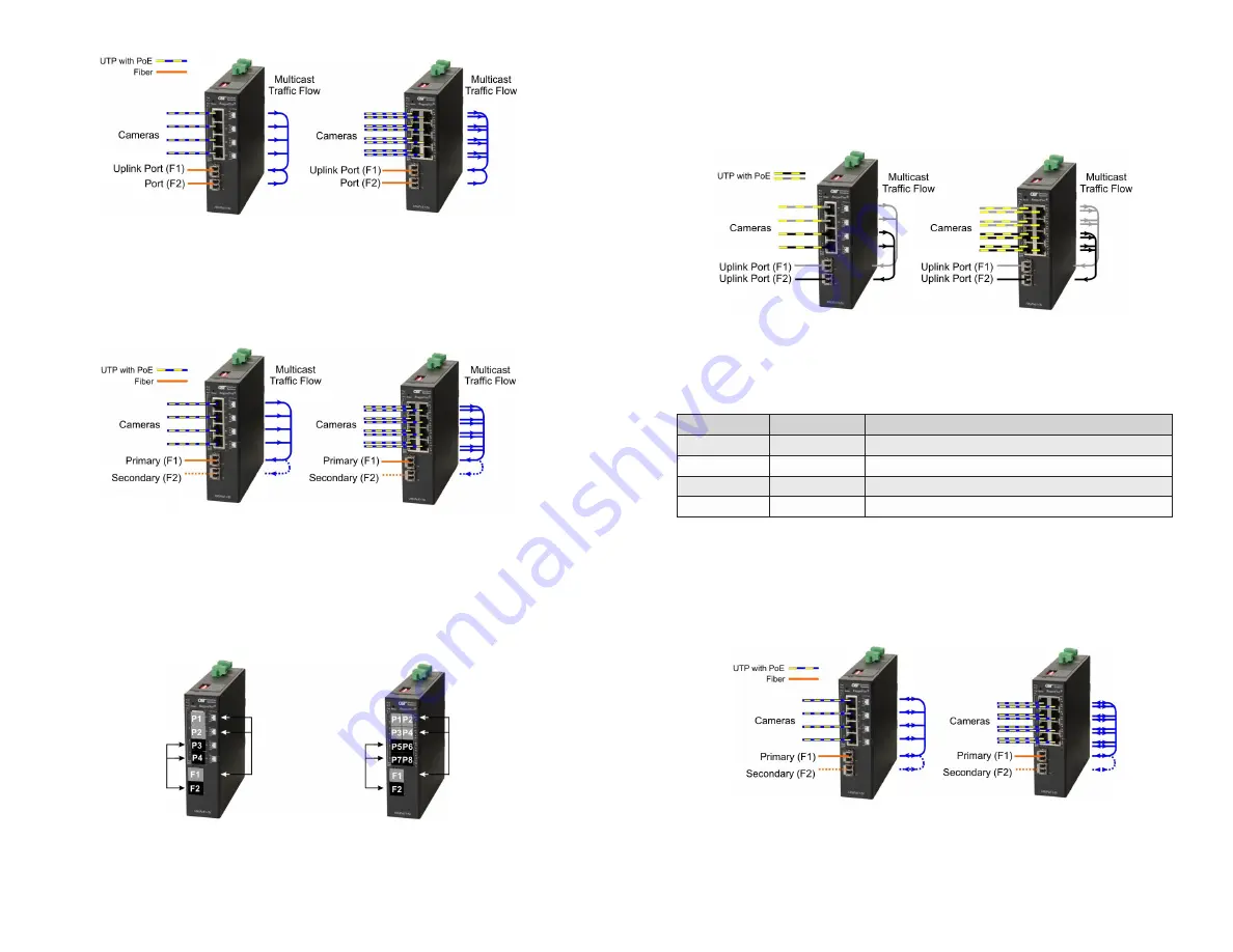 Omnitron Systems Technology RuggedNet 10GPoE+/Si User Manual Download Page 4