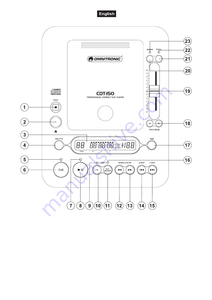 Omnitronic CDT-150 User Manual Download Page 18