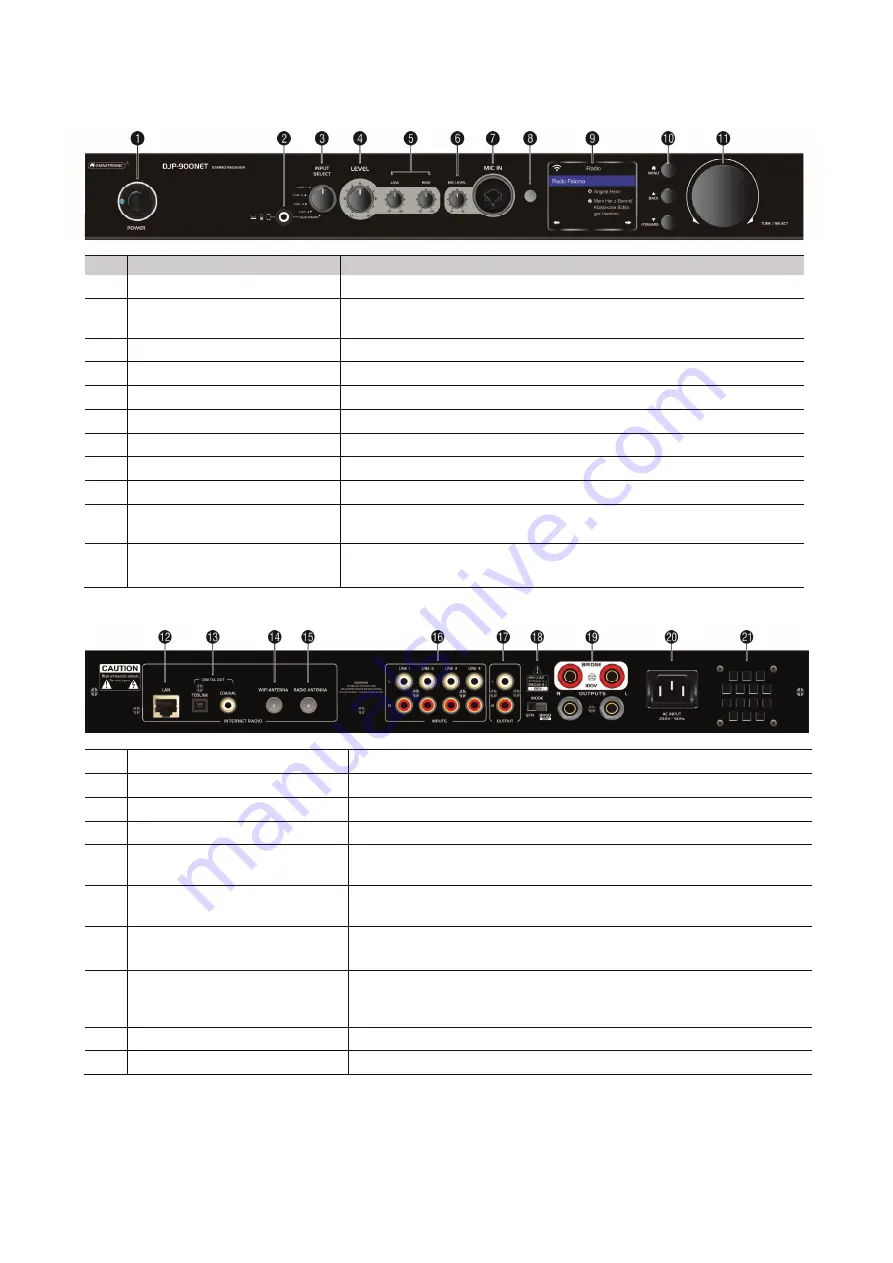 Omnitronic DJP-900NET Скачать руководство пользователя страница 6