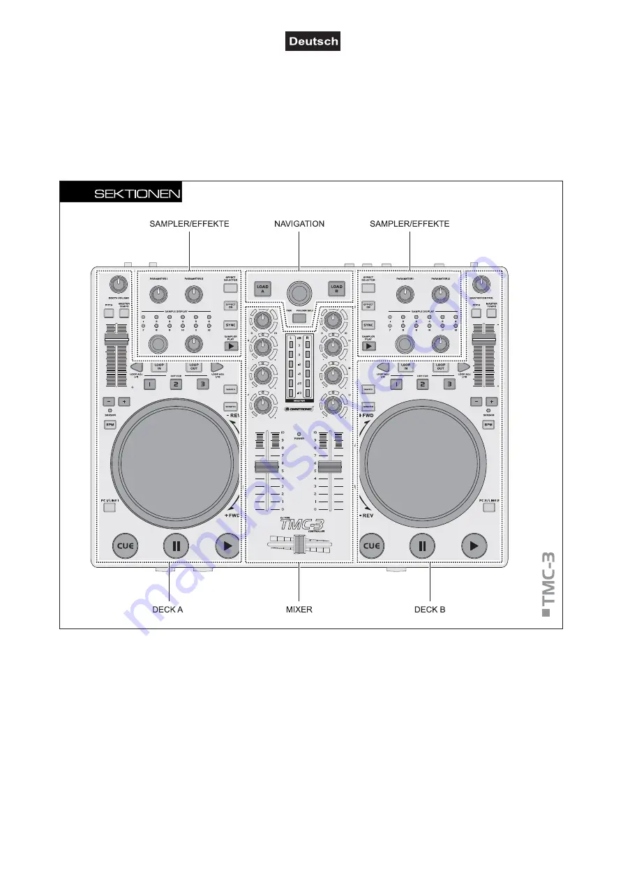 Omnitronic TMC-3 User Manual Download Page 9