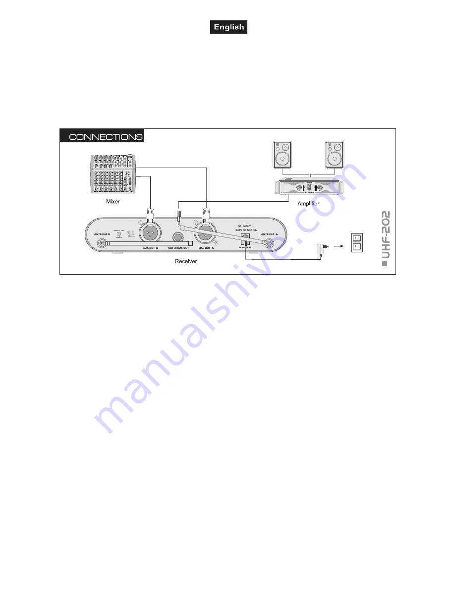 Omnitronic UHF-202 User Manual Download Page 15