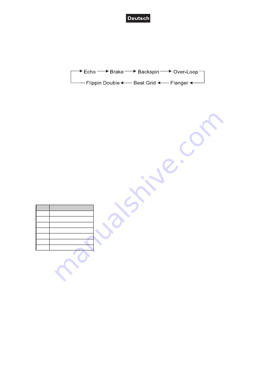 Omnitronic Virtual DJ TMC-1 MK2 User Manual Download Page 29