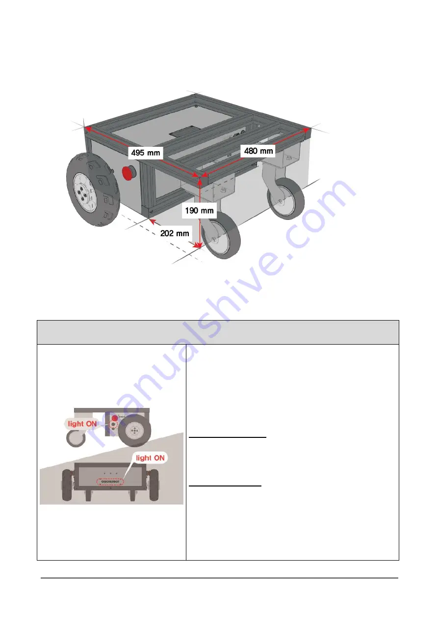 OMOROBOT OMO R1 User'S Manual Manual Download Page 8