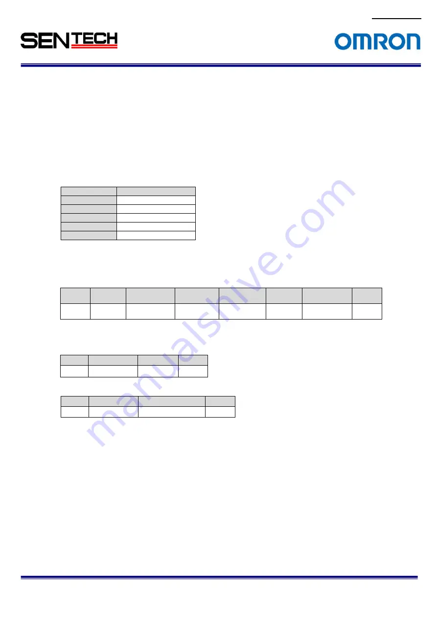 Omron Sentech STC-SBC202POEHS User Manual Download Page 22