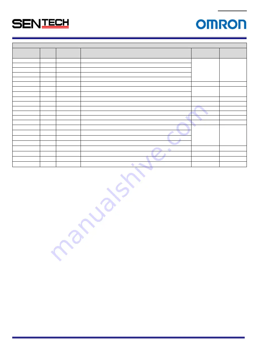 Omron Sentech STC-SBC202POEHS User Manual Download Page 26