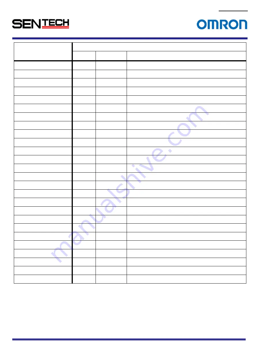 Omron Sentech STC-SBC202POEHS User Manual Download Page 43