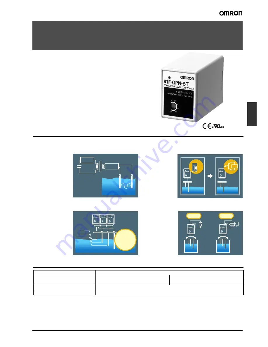 Omron 61F-GPN-BC Скачать руководство пользователя страница 1