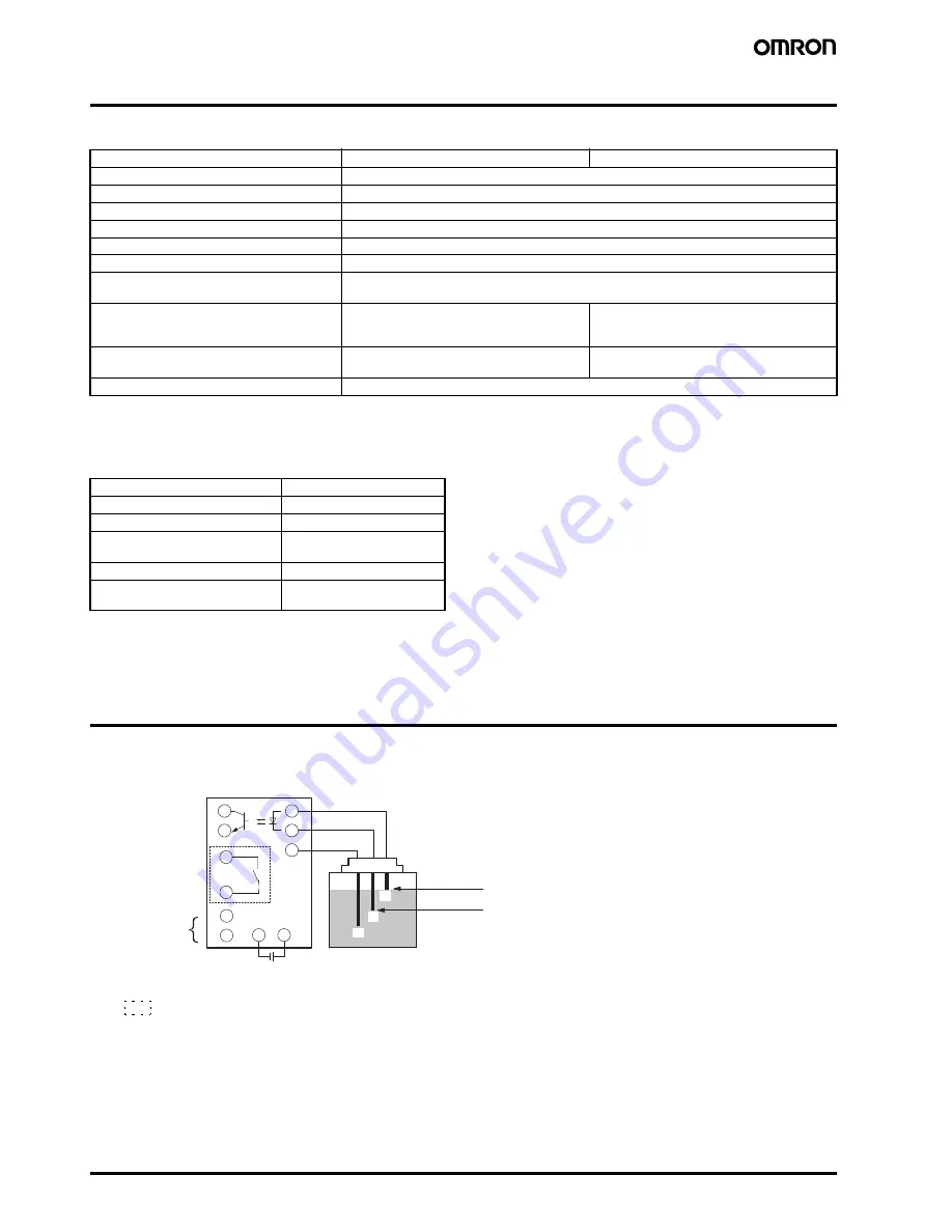 Omron 61F-GPN-BC Скачать руководство пользователя страница 2