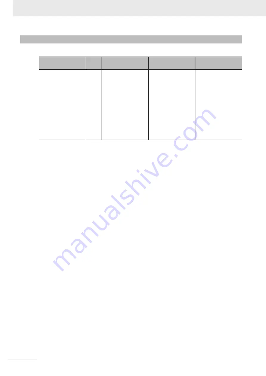 Omron AC1-152000 User Manual Download Page 28