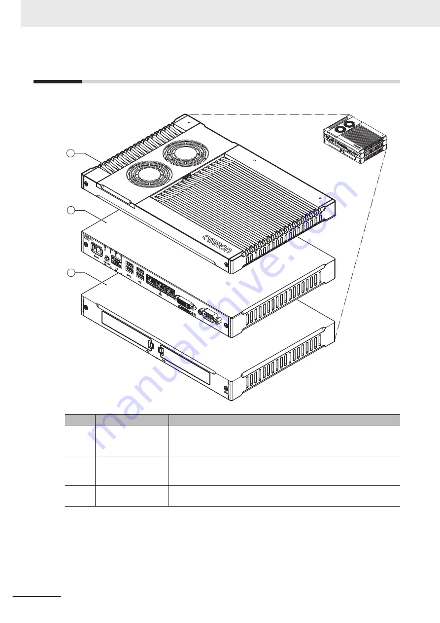 Omron AC1-152000 User Manual Download Page 40