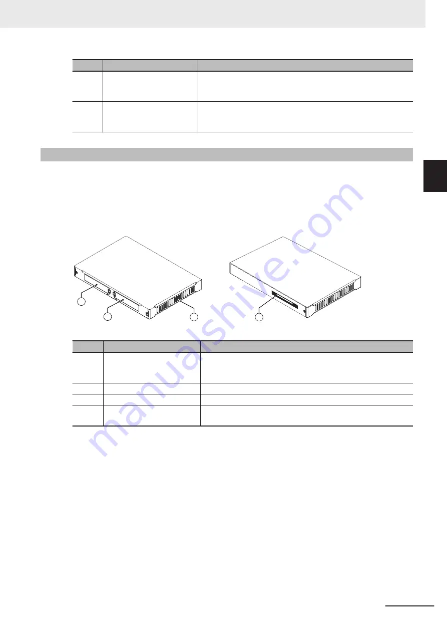 Omron AC1-152000 User Manual Download Page 43