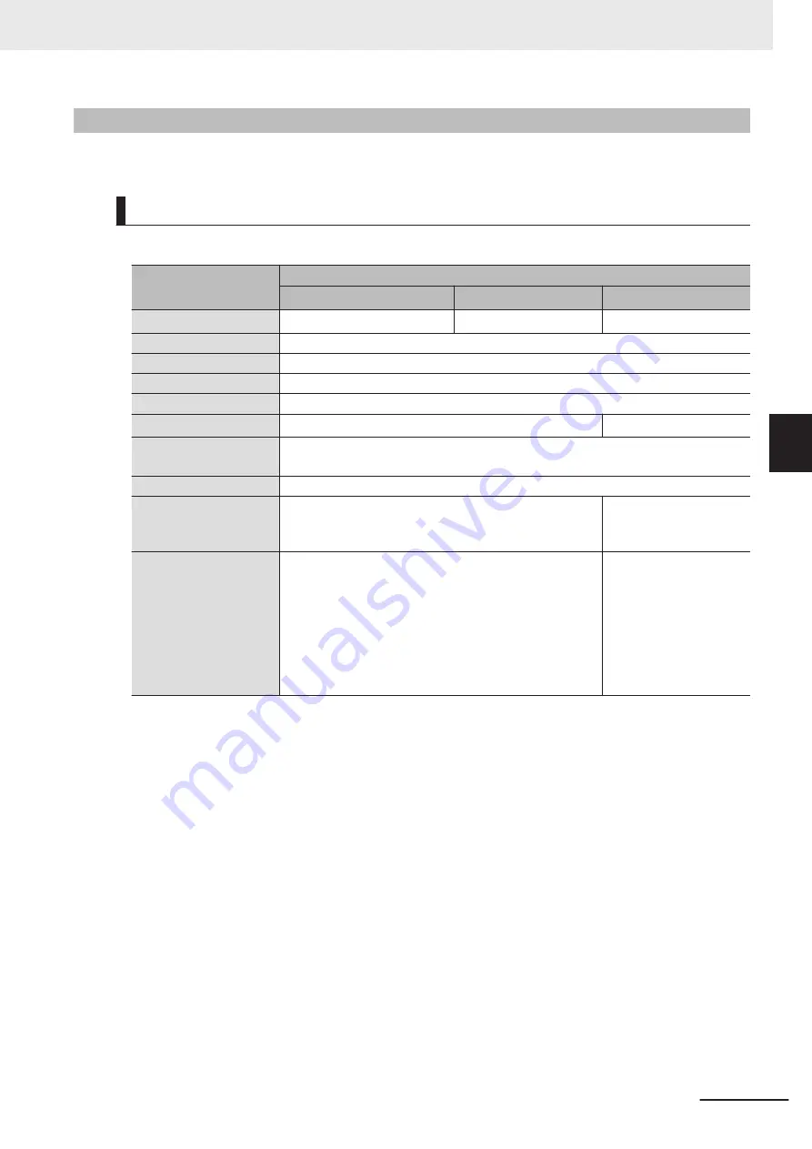 Omron AC1-152000 User Manual Download Page 93