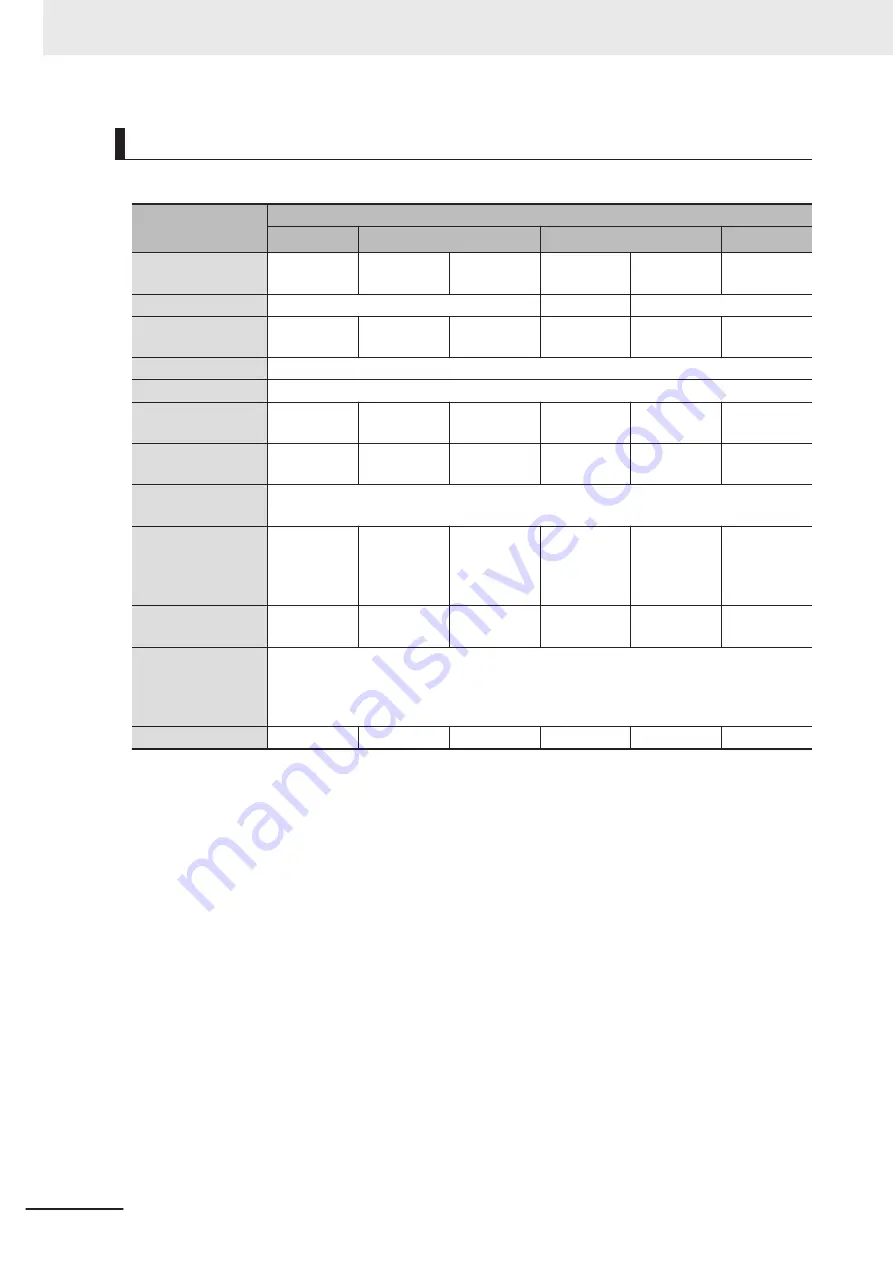 Omron AC1-152000 User Manual Download Page 94