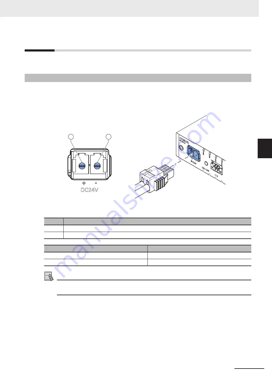 Omron AC1-152000 User Manual Download Page 97