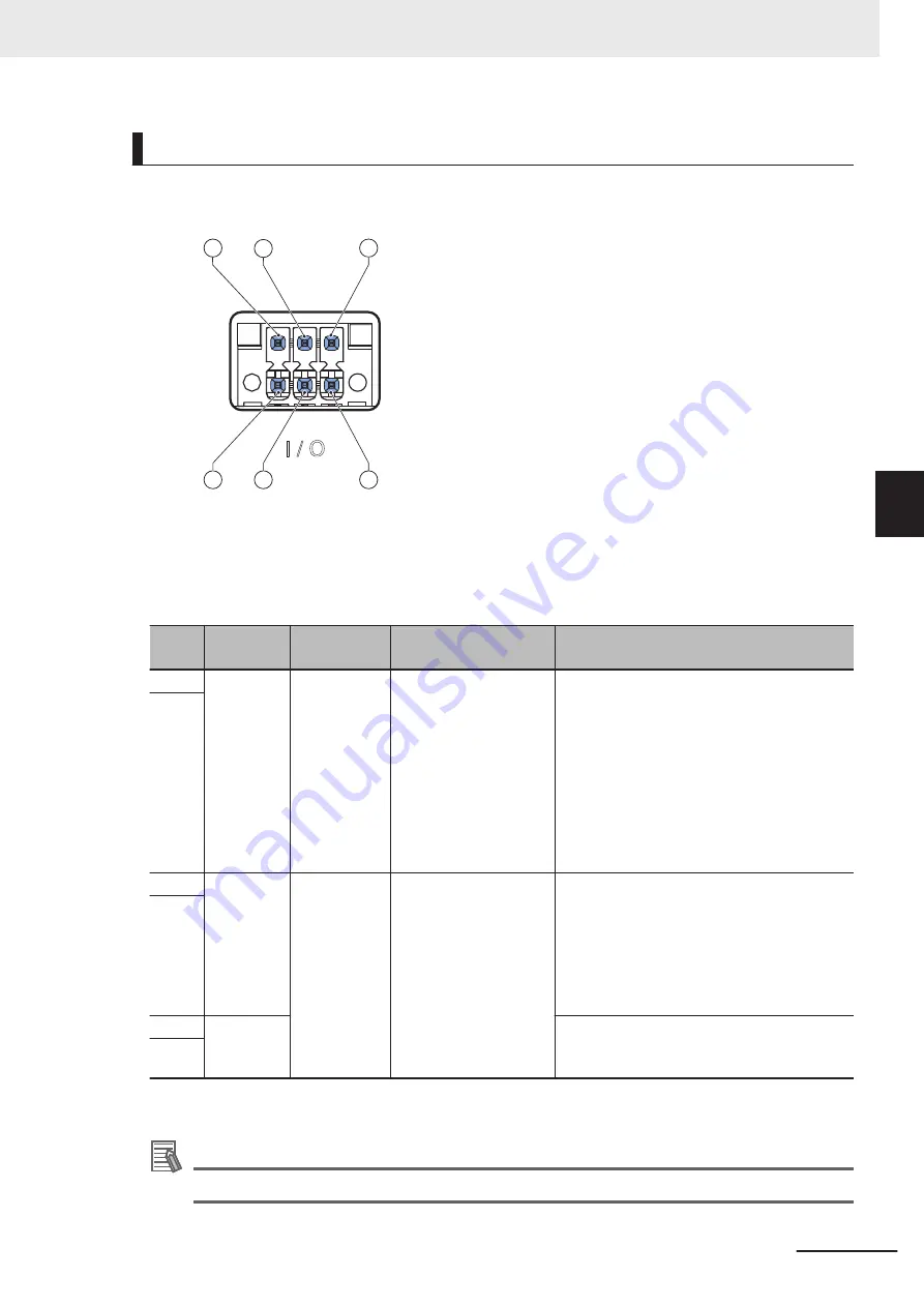 Omron AC1-152000 User Manual Download Page 99