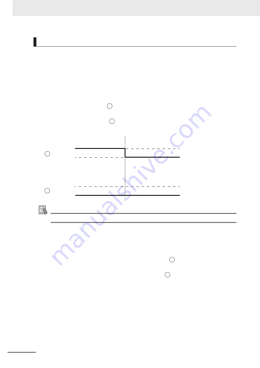 Omron AC1-152000 User Manual Download Page 100