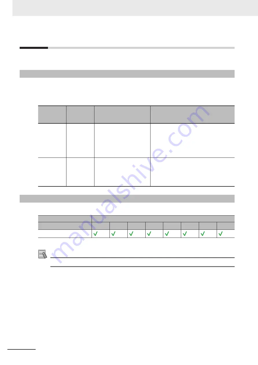 Omron AC1-152000 User Manual Download Page 108