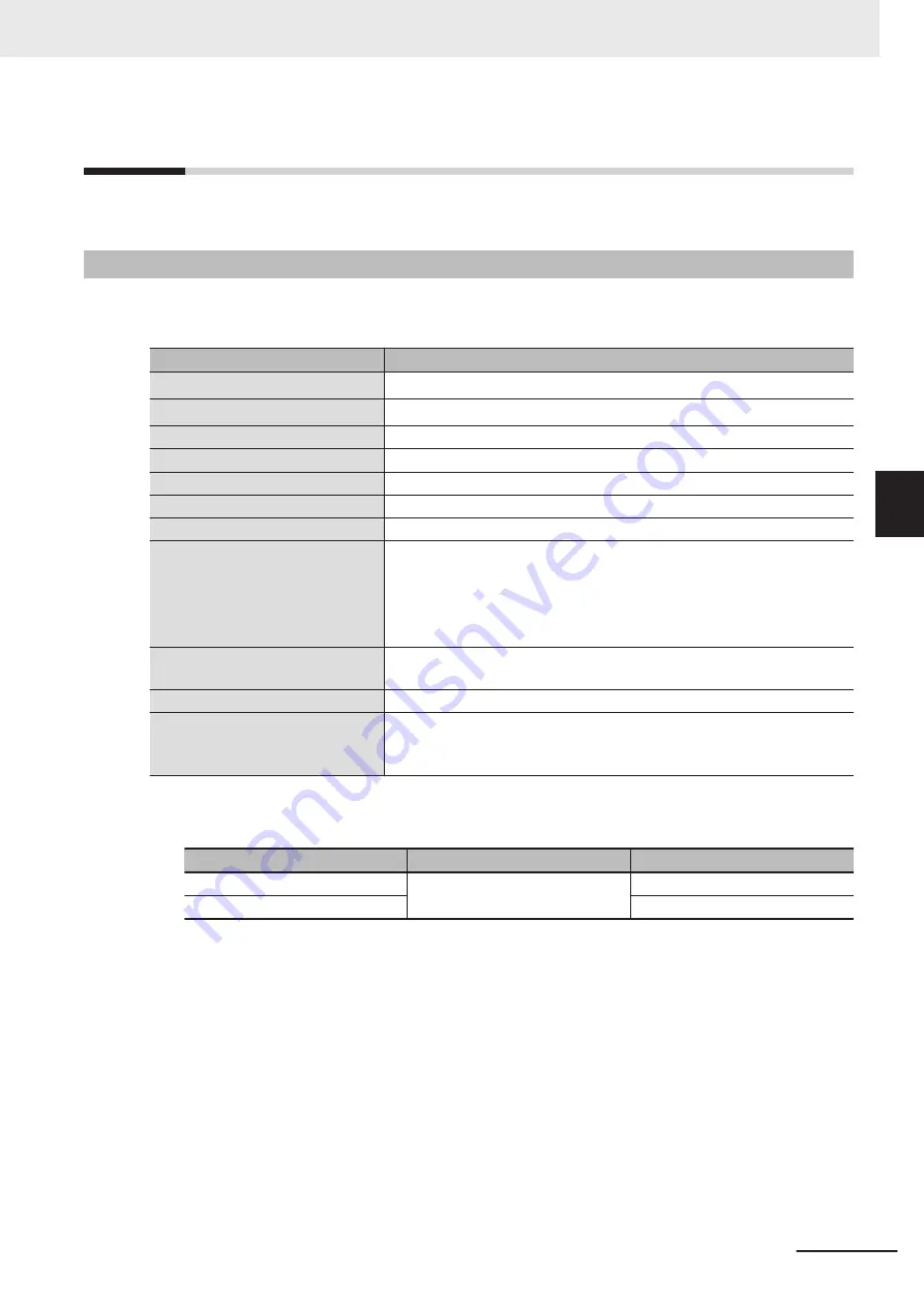 Omron AC1-152000 User Manual Download Page 109