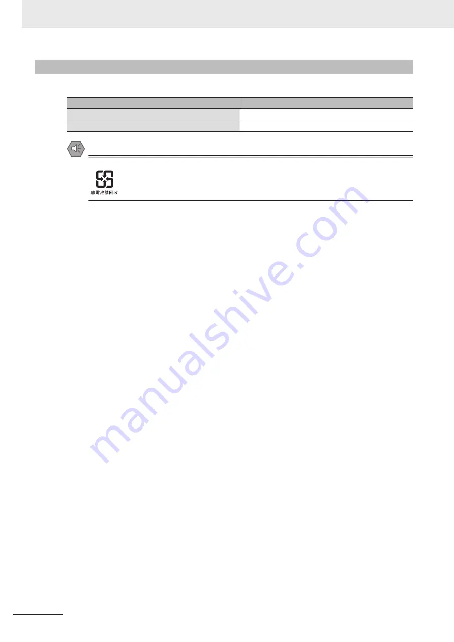 Omron AC1-152000 User Manual Download Page 112